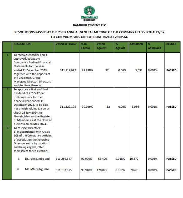 bamburi cement resolutions passed at the agm on 13 june 2024