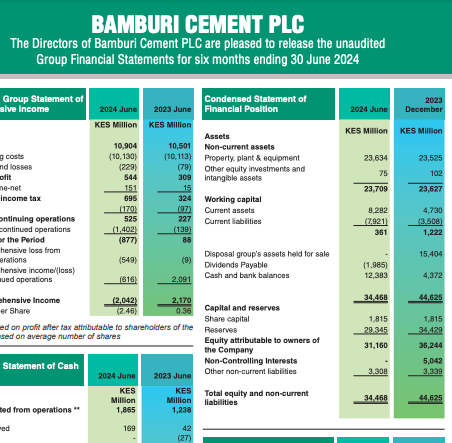 BCPLC Half Year Results 2024