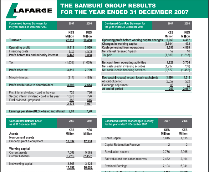 Bamburi Cement Full Year Results 2007