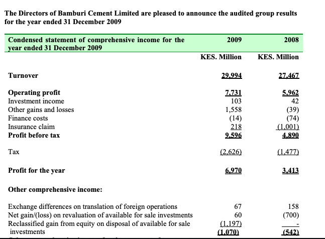 Bamburi Cement Full Year Results 2009