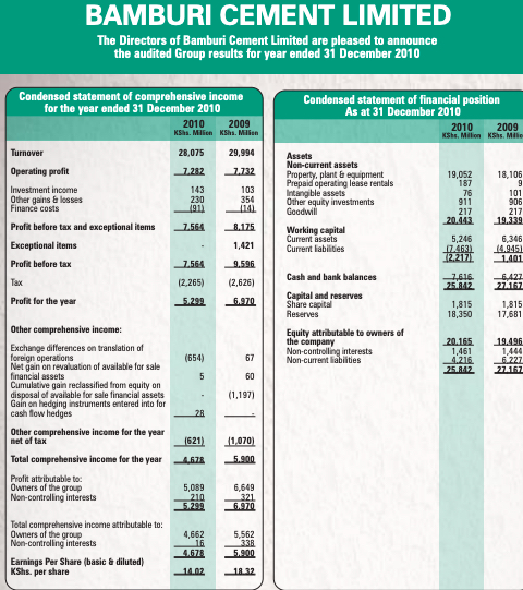 Bamburi Cement Full Year Results 2010