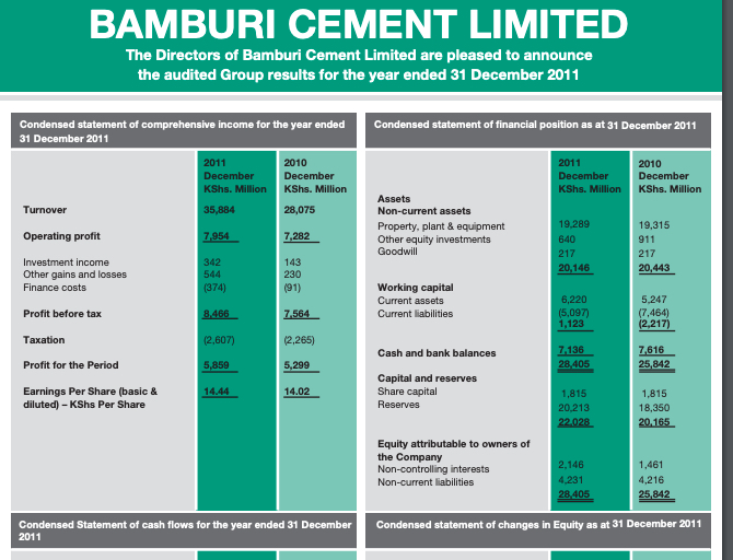 Bamburi Cement Full Year Results 2011