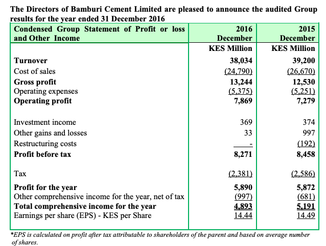 Bamburi Cement Full Year Results 2016