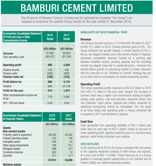 Bamburi Cement Full Year Results 2018