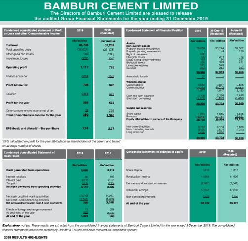 Bamburi Cement Full Year Results 2019