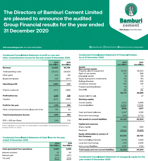 Bamburi Cement Full Year Results 2020