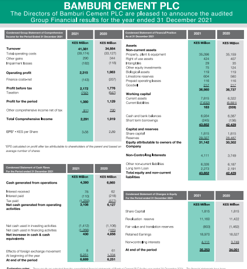 Bamburi Cement Full Year Results 2021