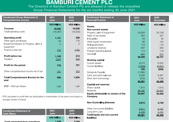 Bamburi Cement Group Half Year Results Aug 2021