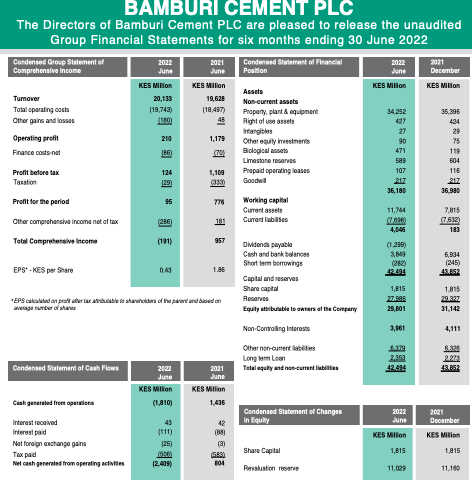 Bamburi Cement Group Half Year Results Aug 2022 w