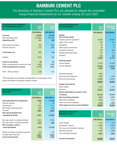 Bamburi Cement Half Year 2023 Results