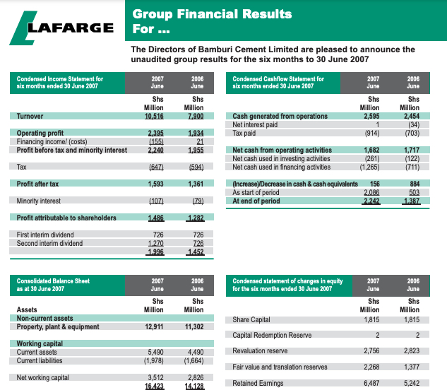 Bamburi Cement Half Year Results 2007