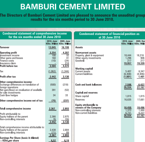 Bamburi Cement Half Year Results 2010