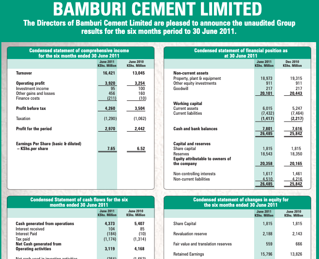 Bamburi Cement Half Year Results 2011