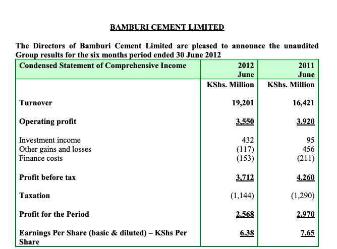 Bamburi Cement Half Year Results 2012