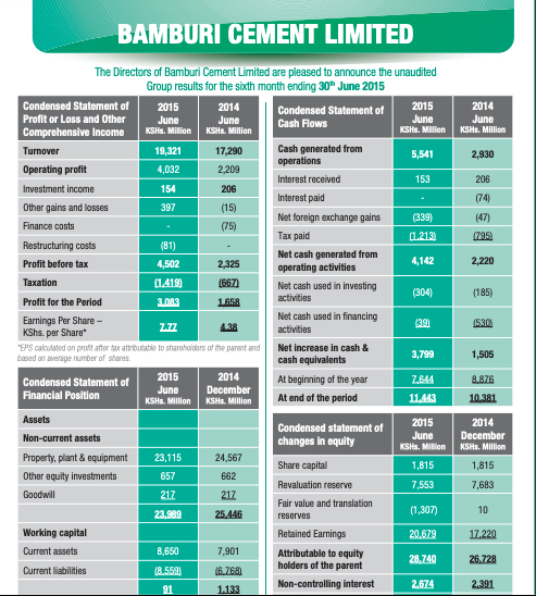 Bamburi Cement Half Year Results 2015
