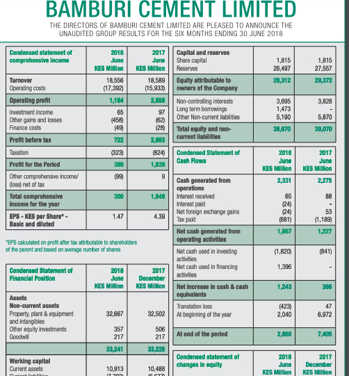 Bamburi Cement Half Year Results 2018