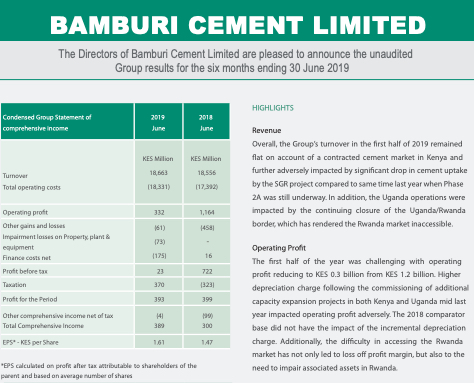 Bamburi Cement Half Year Results 2019