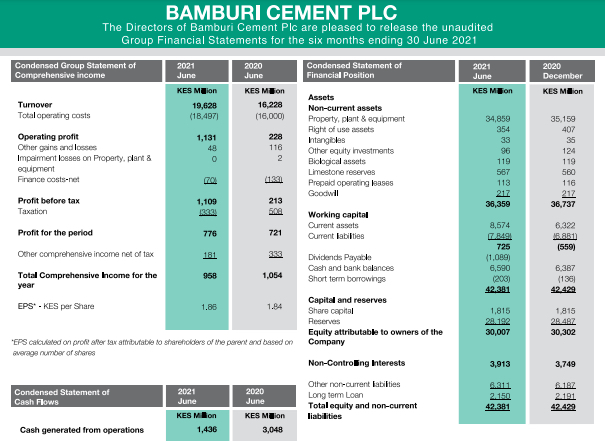 Bamburi Cement Half Year Results 2020