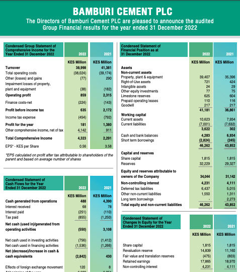 Bamburi Cement PLC 2022 FY Results