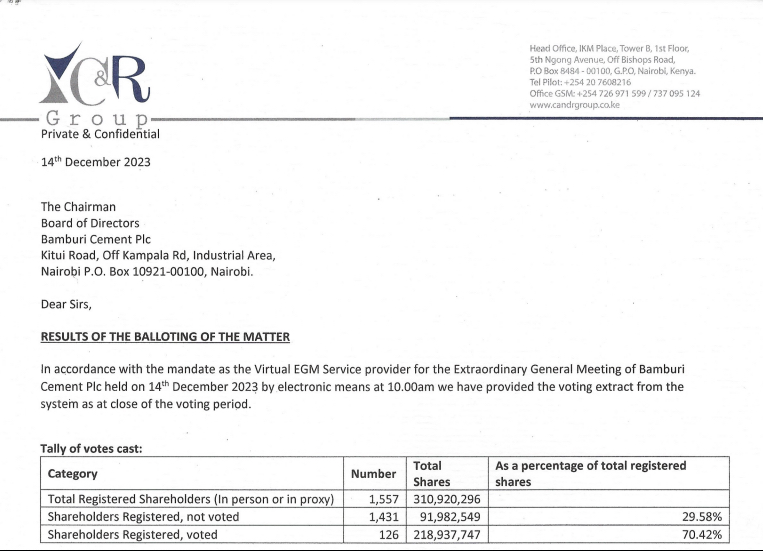 Bamburi Cement PLC EGM Final Poll Results