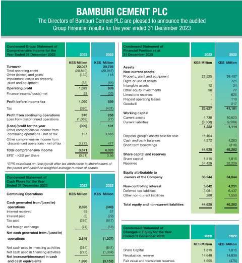 Bamburi Cement PLC FY2023 Results