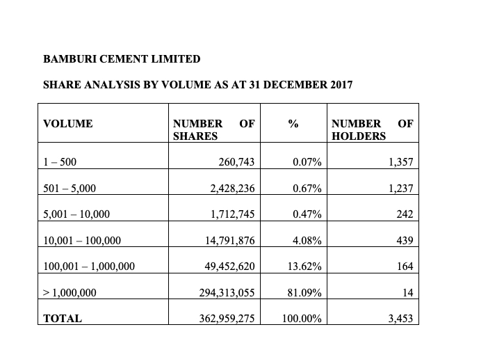 Share Analysis by Volume 2017