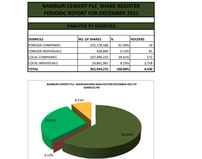 Share analysis by domicile 2021