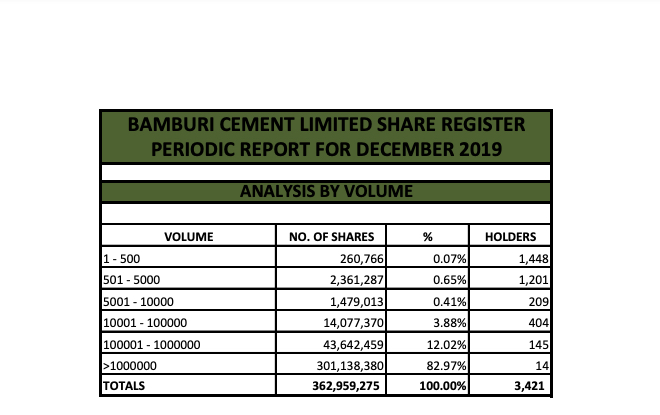 share analysis by volume 2019