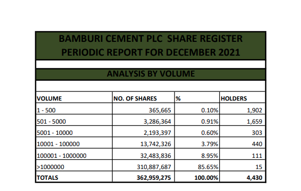 share analysis by volume 2021