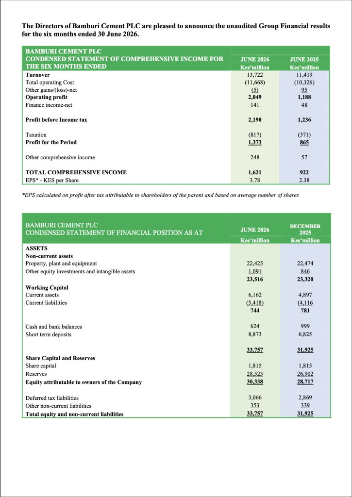 Group Financial results